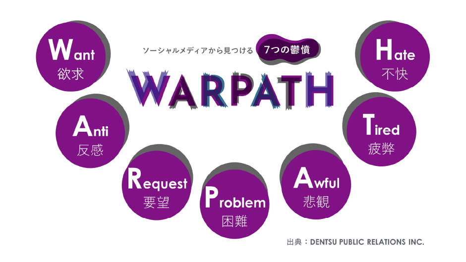WARPATH